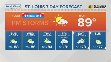 st louis weather underground|10 day weather forecast st louis.